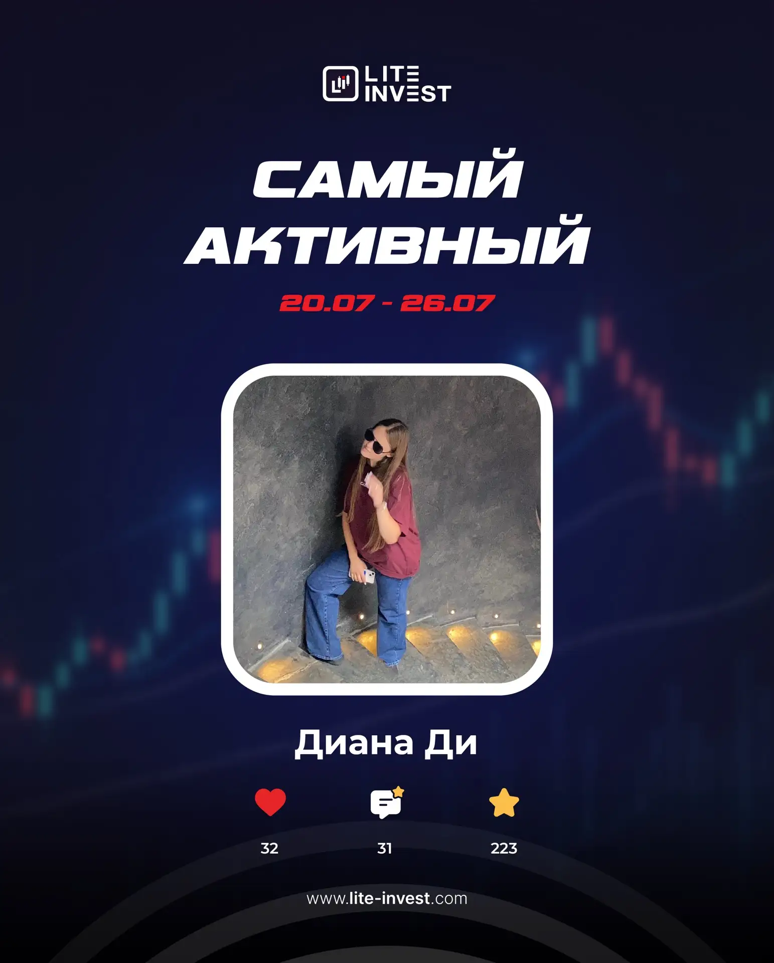 👏 Итоги недели активности в Вконтакте (20.07 – 26.07)