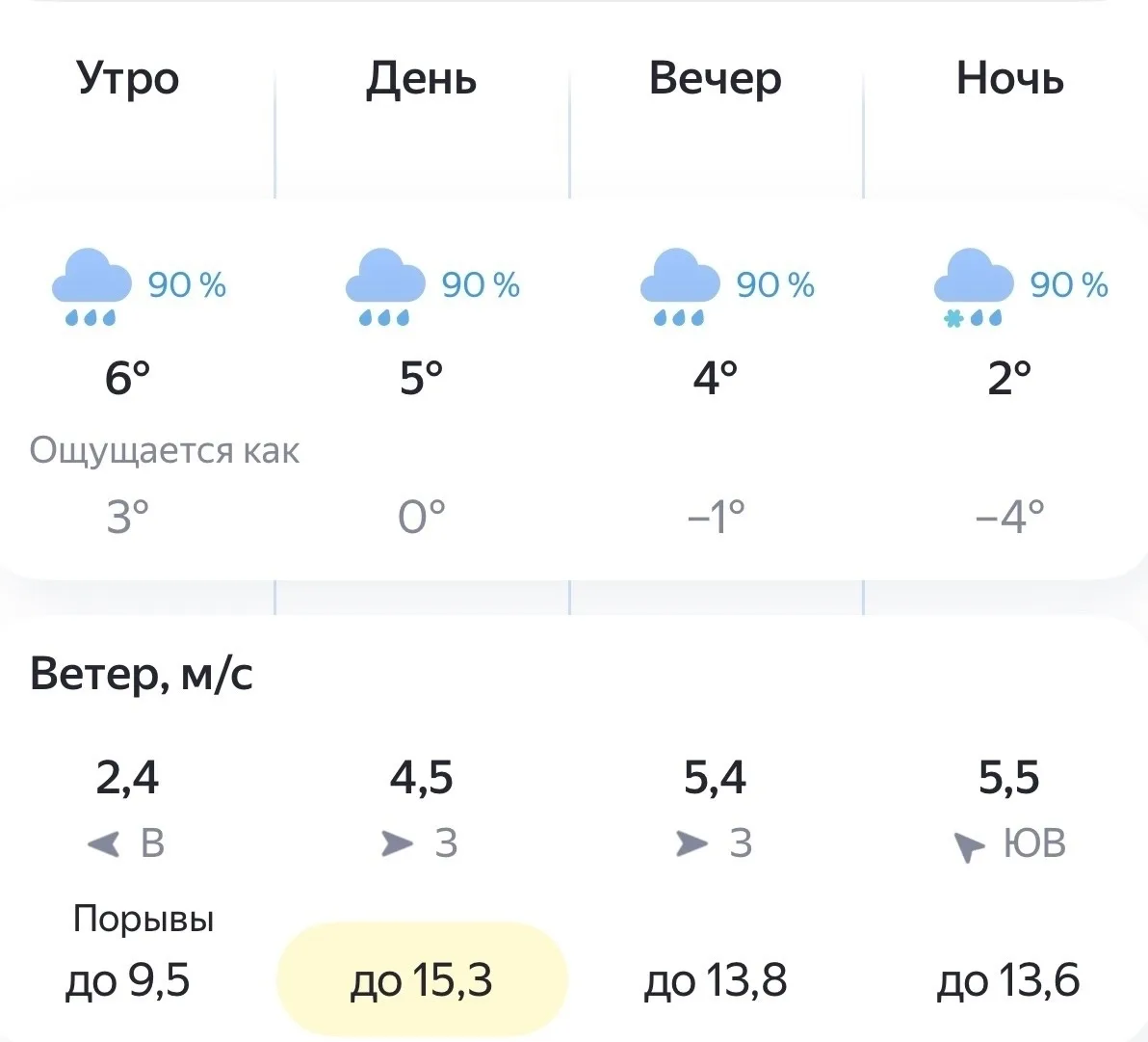 Лить будет весь день… ☔️