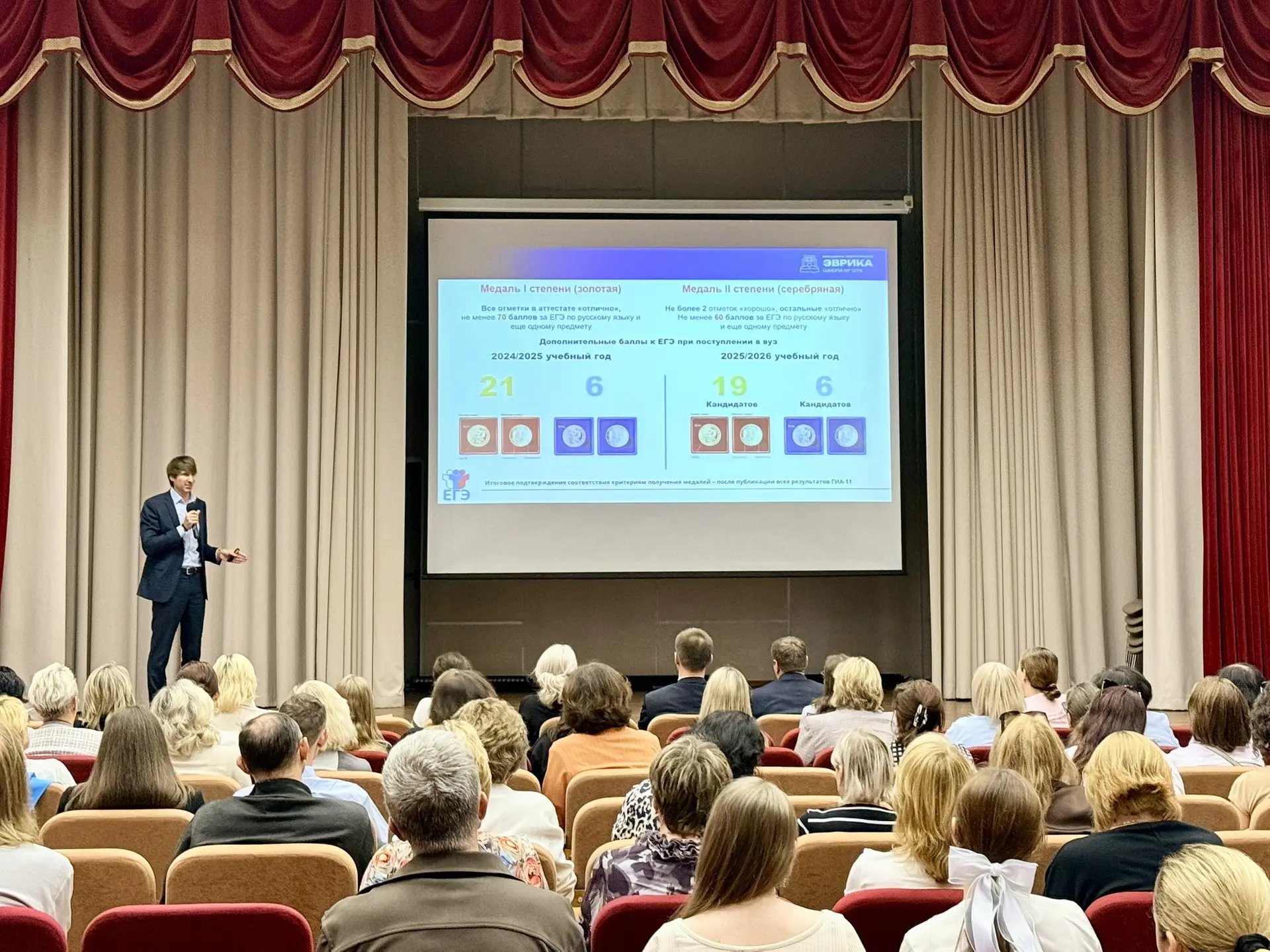 В «Эврике» подвели итоги учебного года: успехи, достижения и новые горизонты

🎓 Сегодня в нашей шко