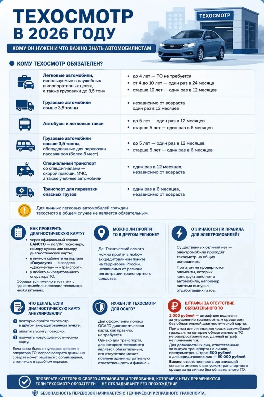 🚖 В 2026 году прохождение техосмотра обязательно для коммерческого транспорта