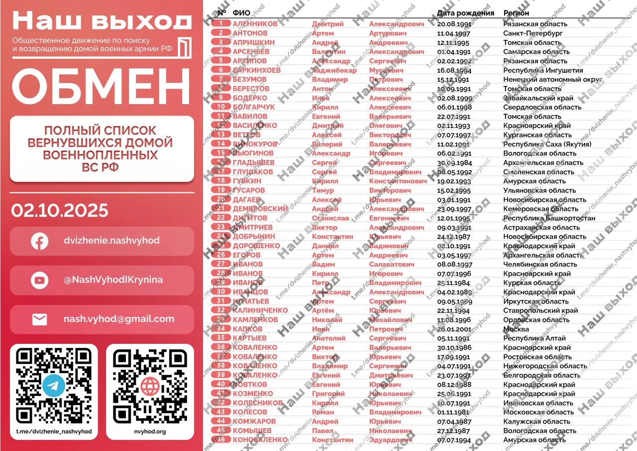 Список обмена военнопленных