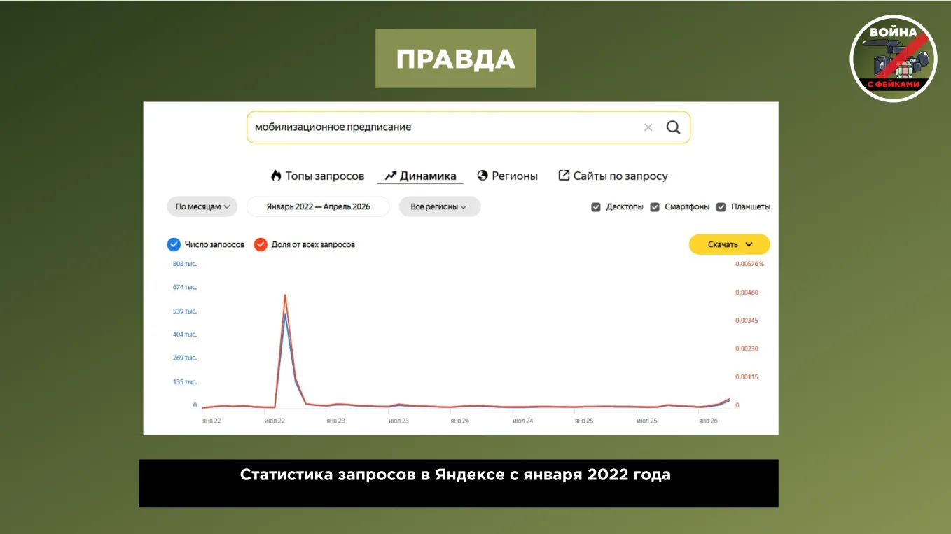 Изображение 3 к публикации «Война с фейками»