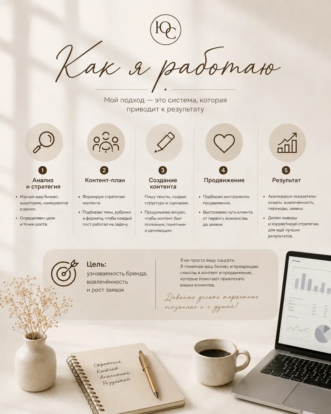Как я работаю с проектами 💻