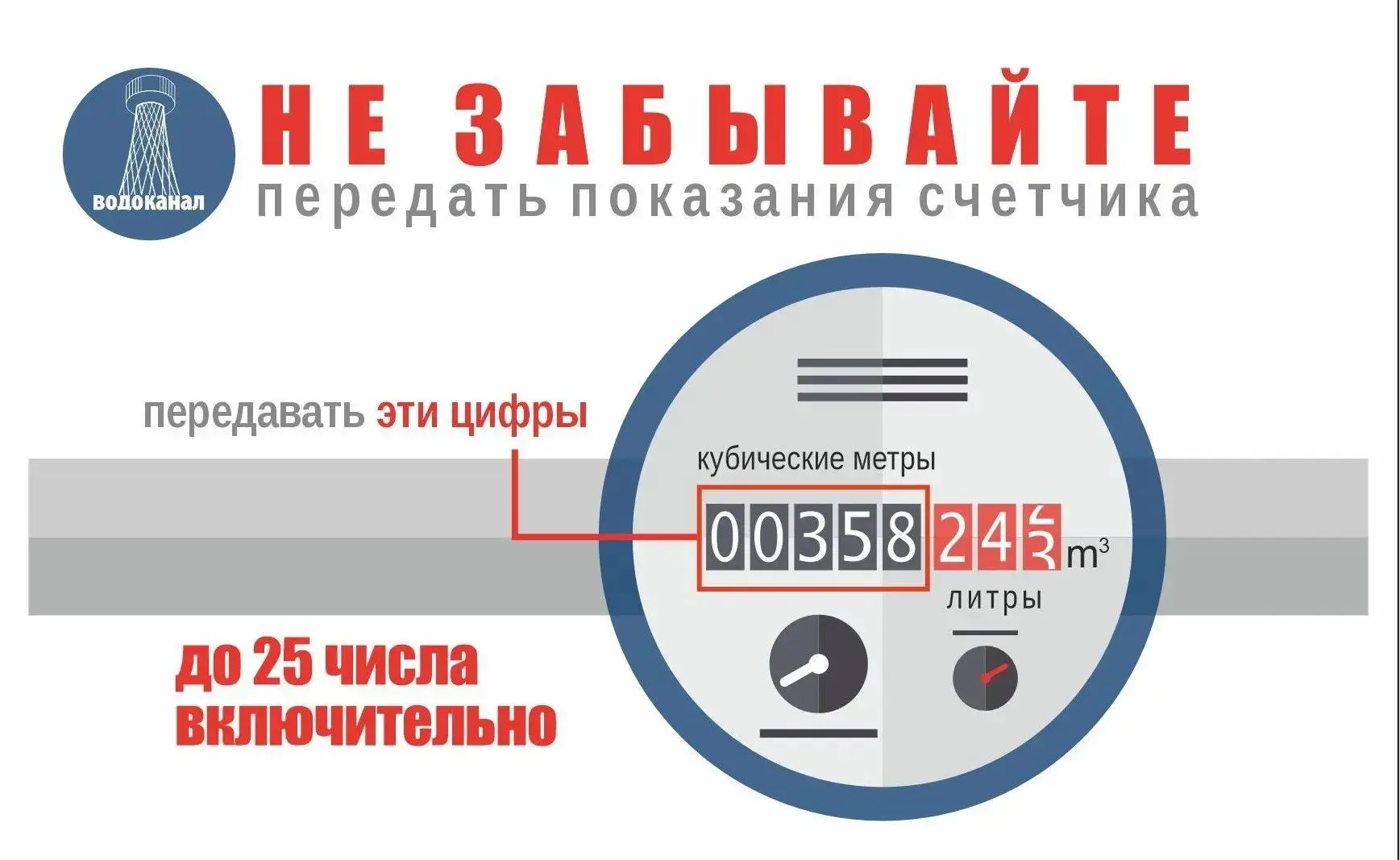 Вовремя переданные показания приборов учета — гарантия корректного начисления платы