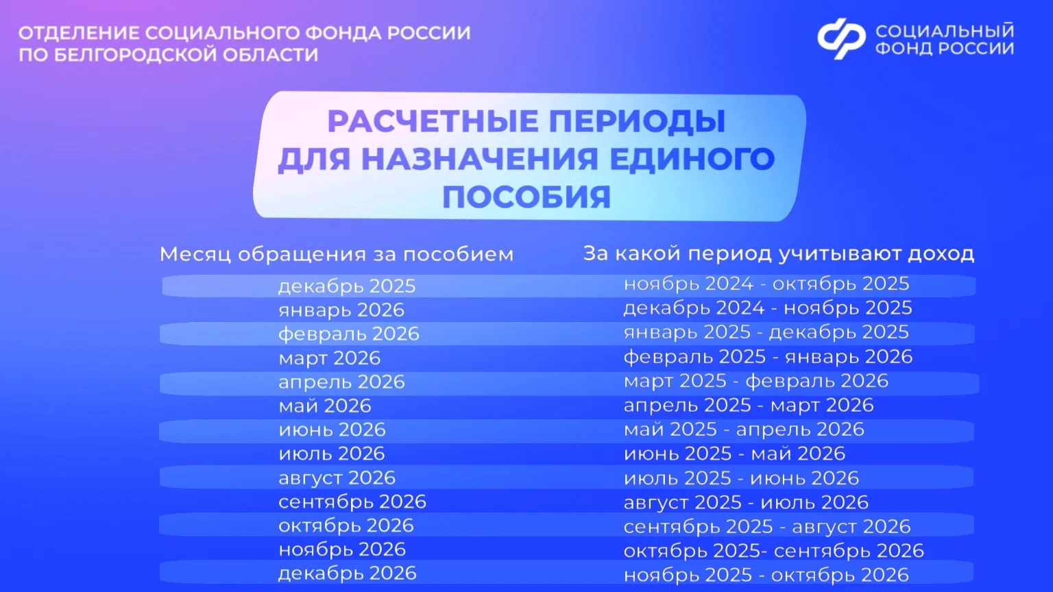 👪За какой период учитываются доходы при назначении единого пособия в 2026 году?   Расчетный период д