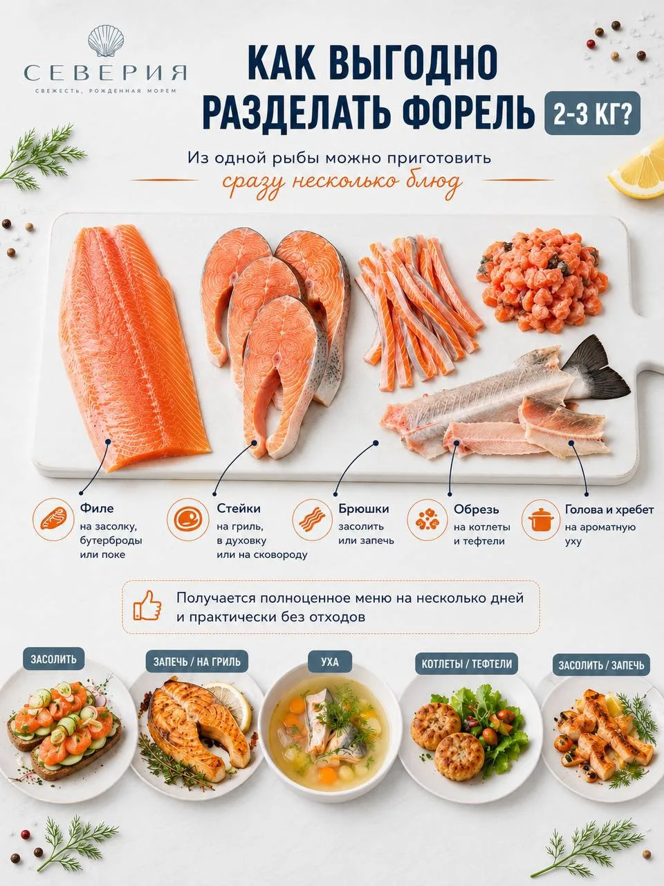 🐟 Как выгодно разделать