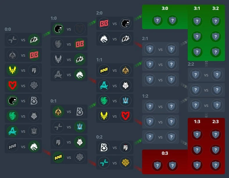 ⚡️🇸🇦 Итоги второго дня Stage 3

Из интересного только то, что 🇩🇰 Falcons, 🇫🇷 Vitality и 🇷🇺 P
