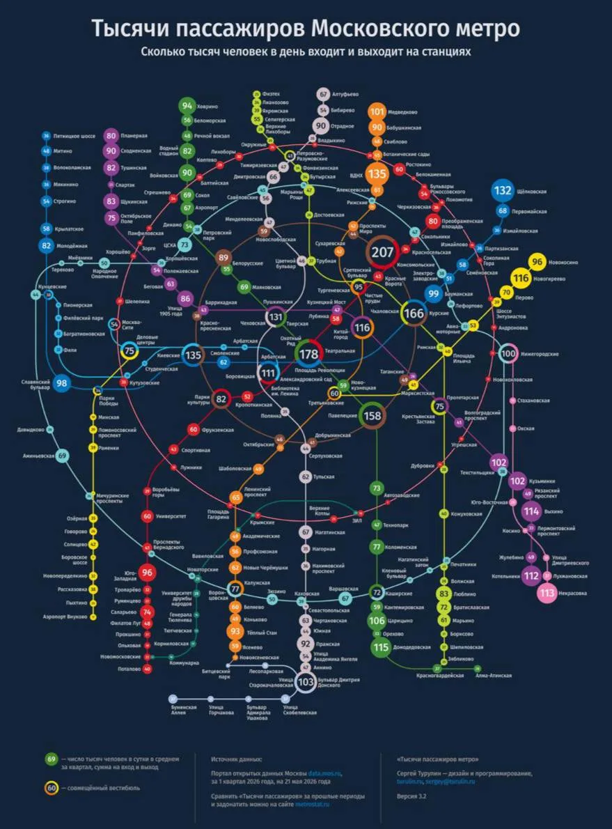 🚇Опубликована новая карта самых загруженных станций метро Москвы