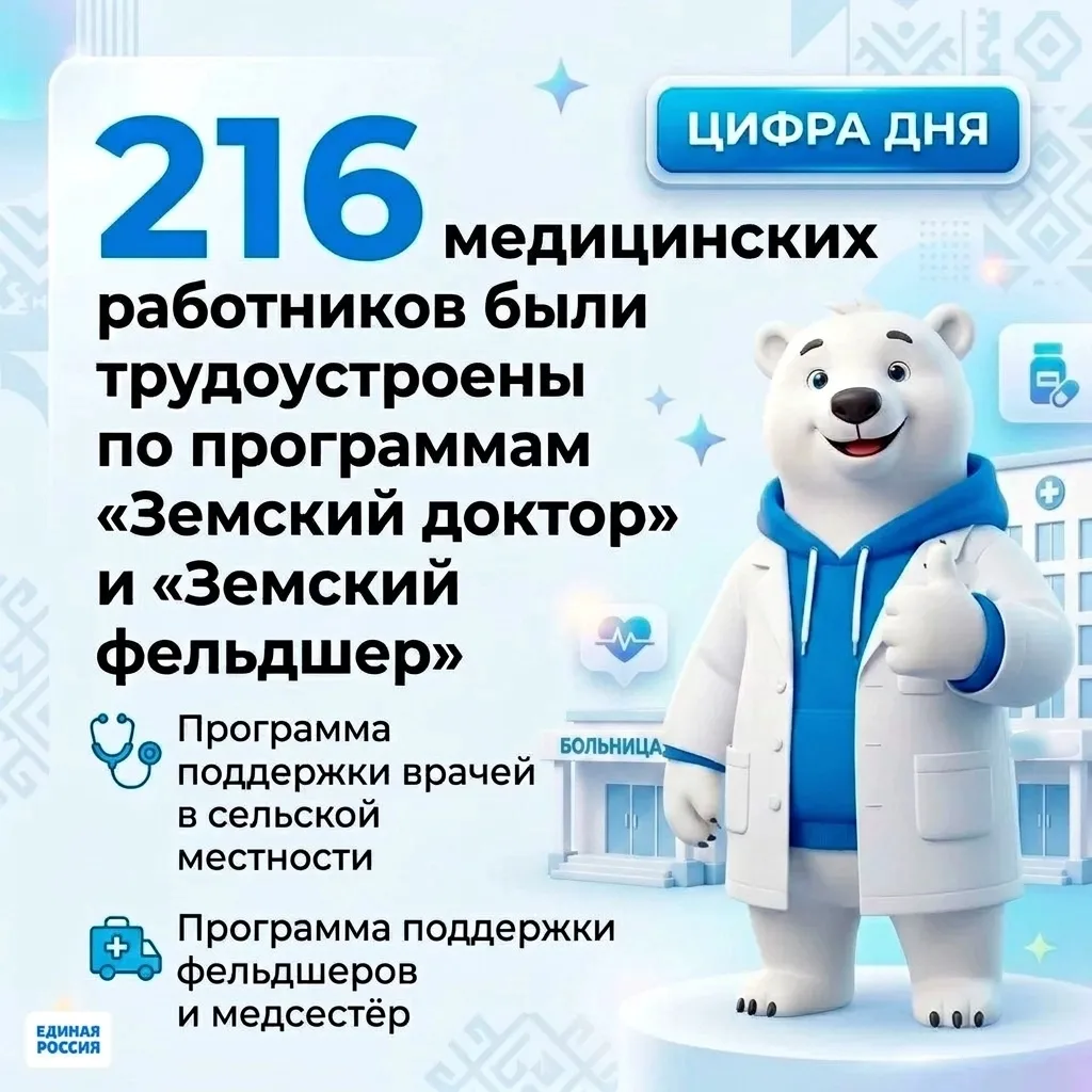 #ЦифраДня

При поддержке Единой России 216 врачей и фельдшеров переехали работать на село
 
🏥В Курс