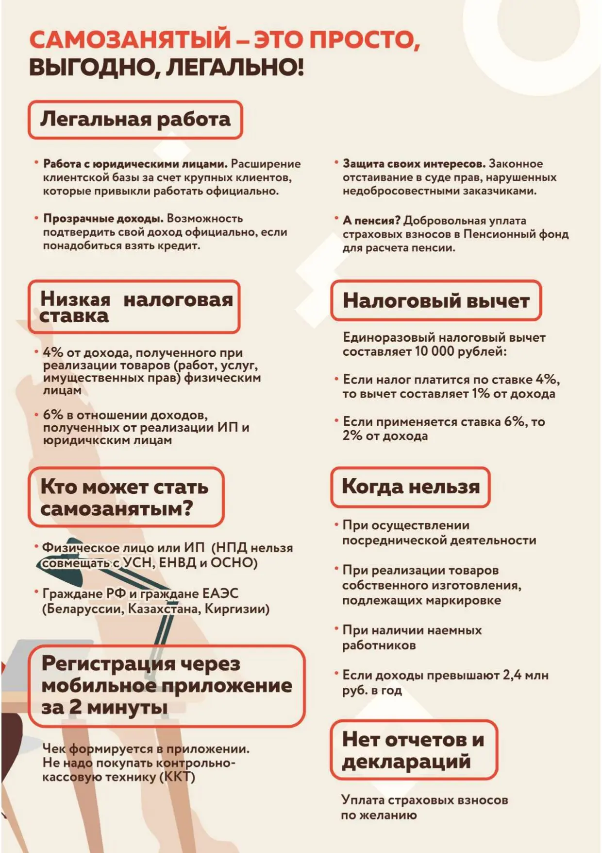 Прозрачность доходов — основа надёжной работы самозанятого