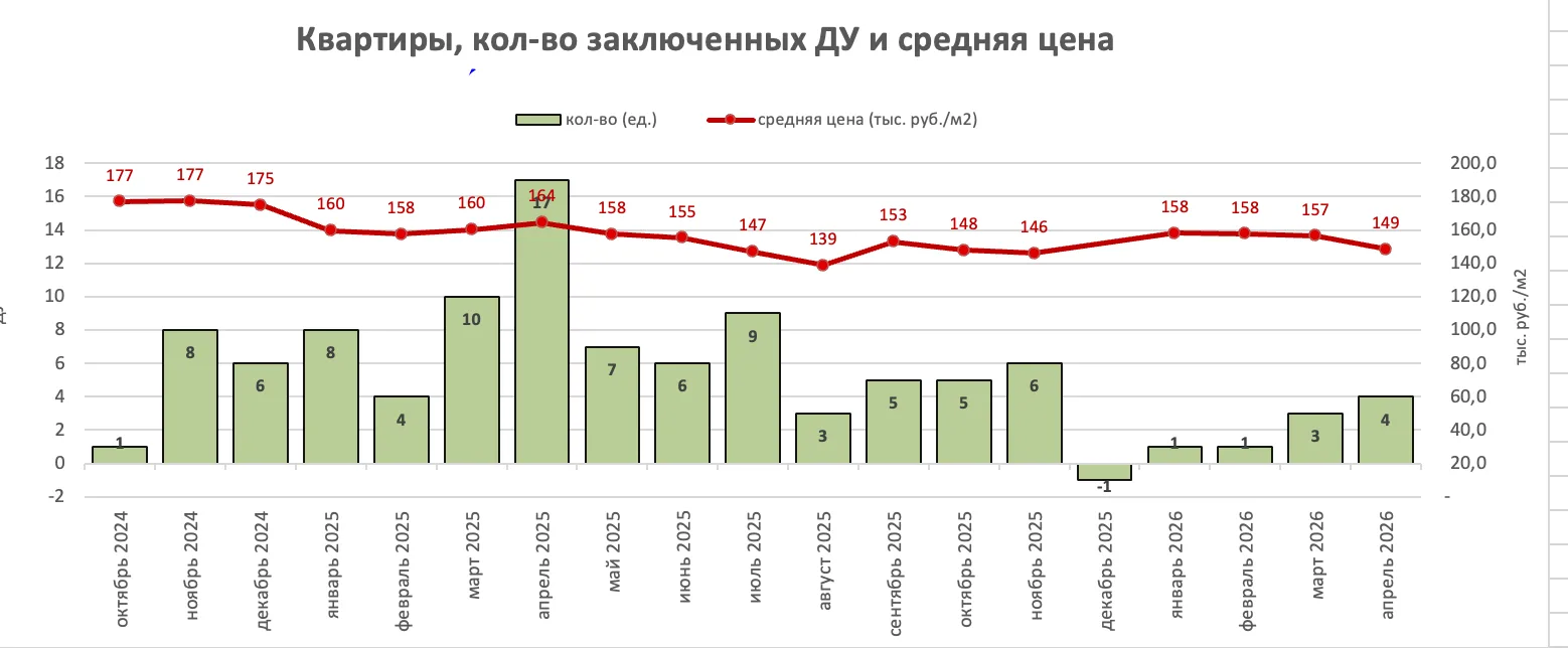 Есть ли жизнь за МКАДом ?