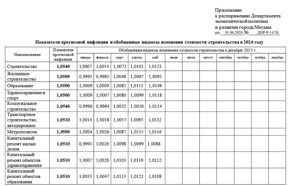 считает.москва

⚡️ Распоряжение Департамента экономической политики и развития города Москвы от 01.0