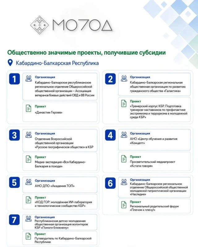 Объявлены победители конкурса субсидий для НКО в КБР на 2026 год