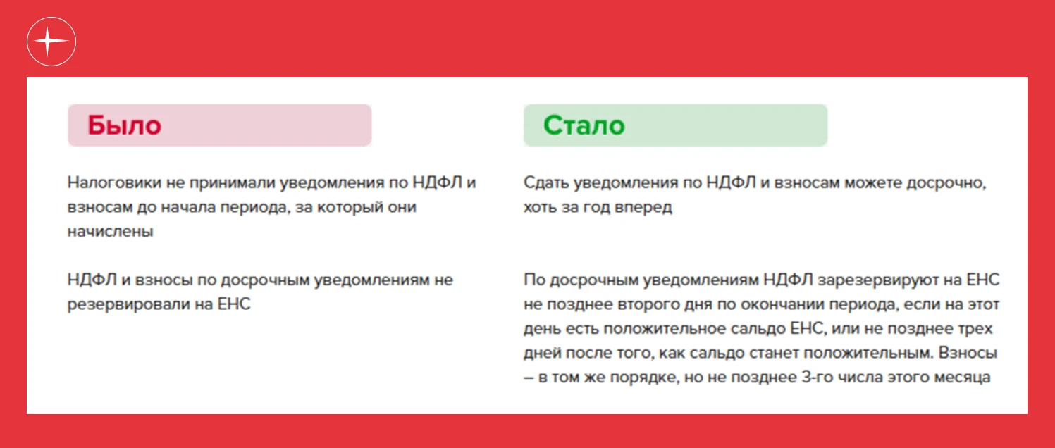 #вопрос_дня Как с 1 сентября 2026 года изменится порядок подачи уведомлений по НДФЛ и в...