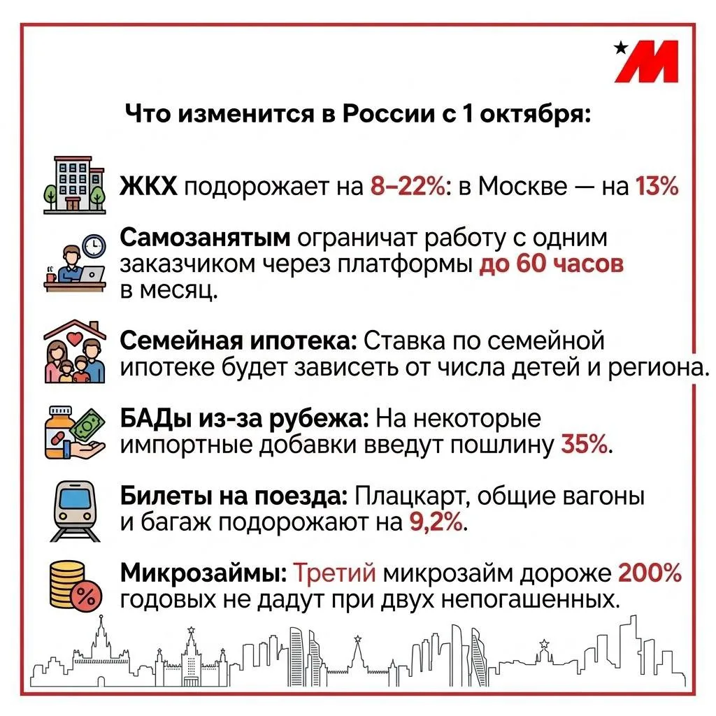 ❗️В России сегодня вступили в силу новые законы и правила, которые затронут каждого.
