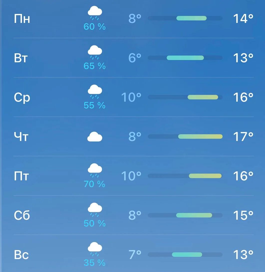 ☔️ Ежедневные дожди ожидаются в Москве на следующей неделе, — синоптики