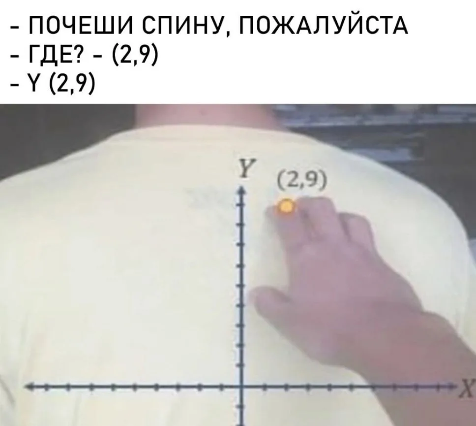 Координатная плоскость😃😃😃