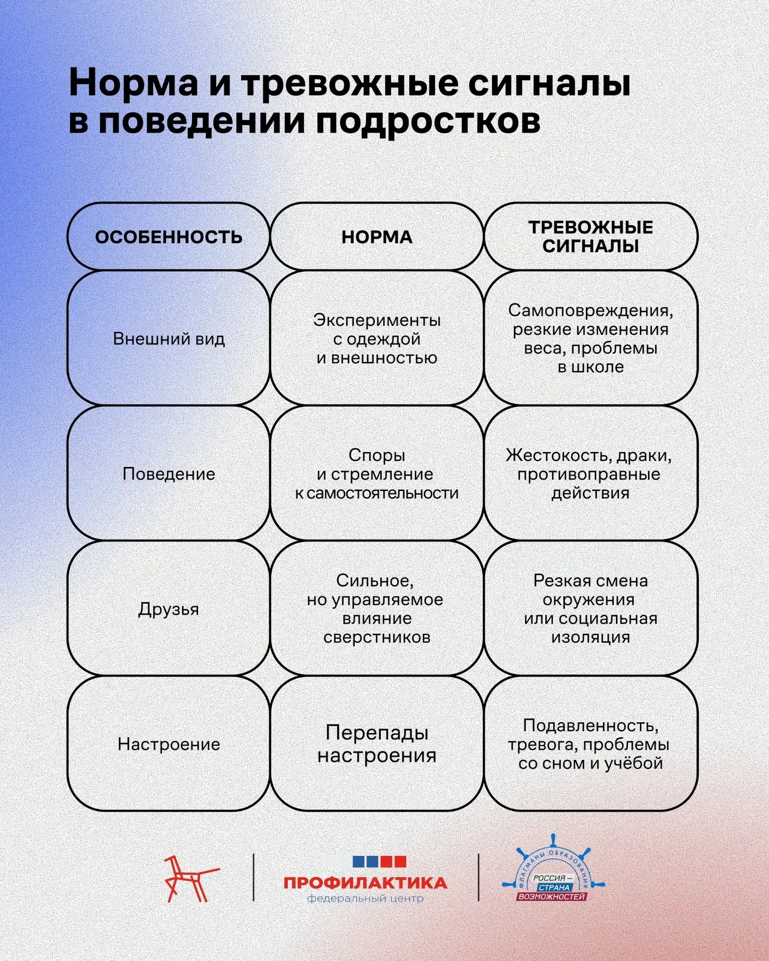 Что посеем в сердце, то и пожнем в поступках: откуда берется детская жестокость?  Понимание того, ка