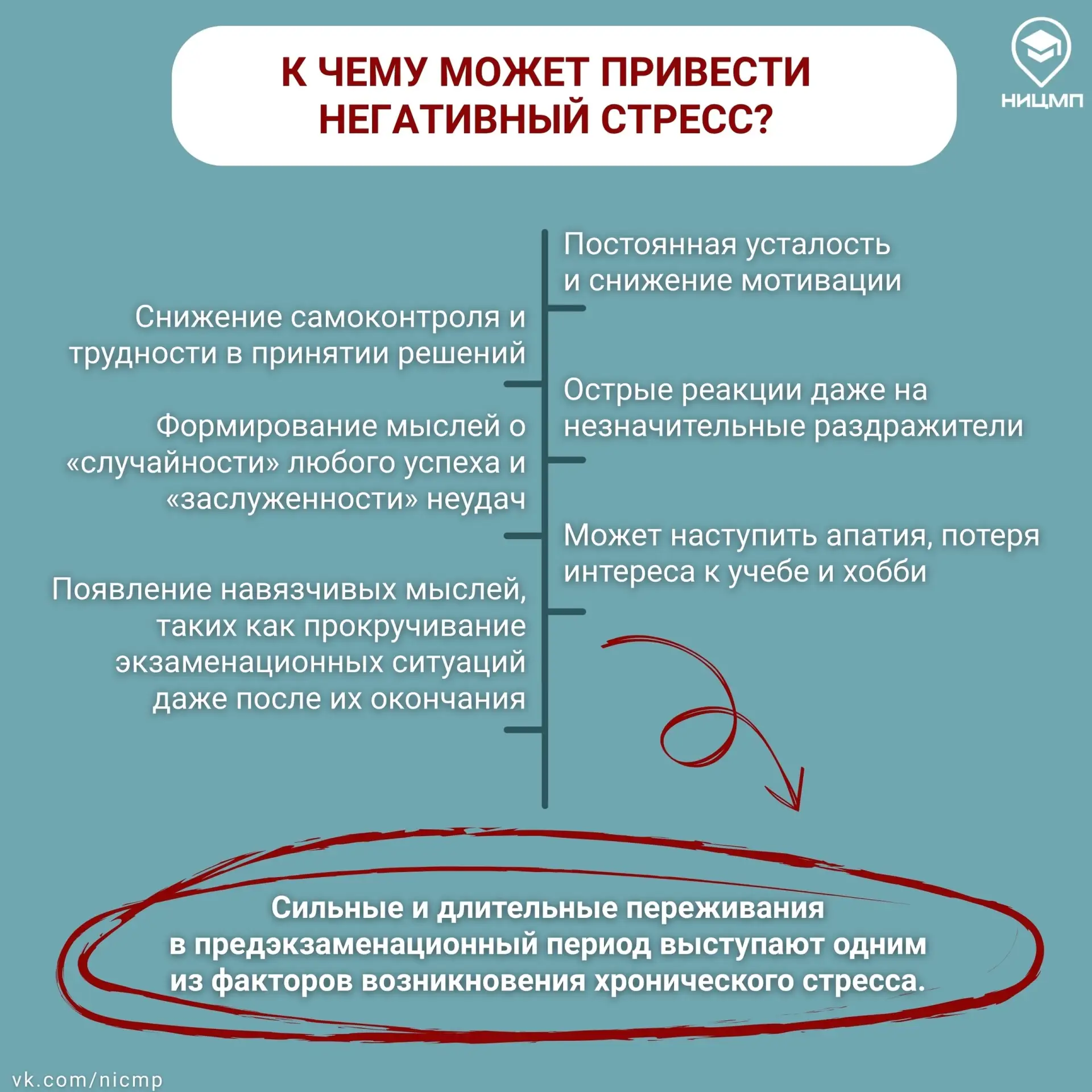 ⁉ Почему стресс перед экзаменами — это не просто волнение, и как помочь подростку с ним справиться? 