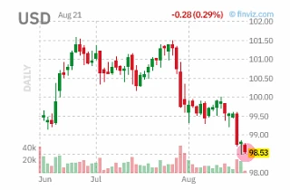 ⬇️🇺🇸#fx #сша