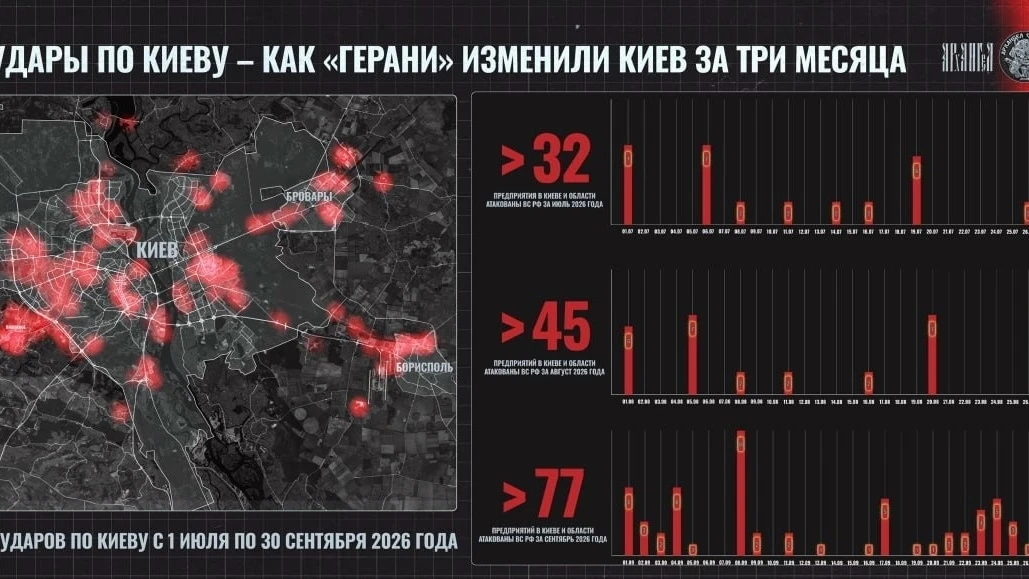 «Герани» дают перманентность