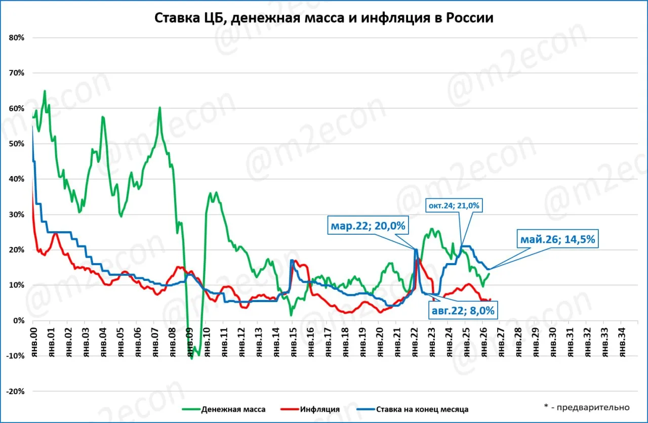 Бюджетные расходы и инфляция.