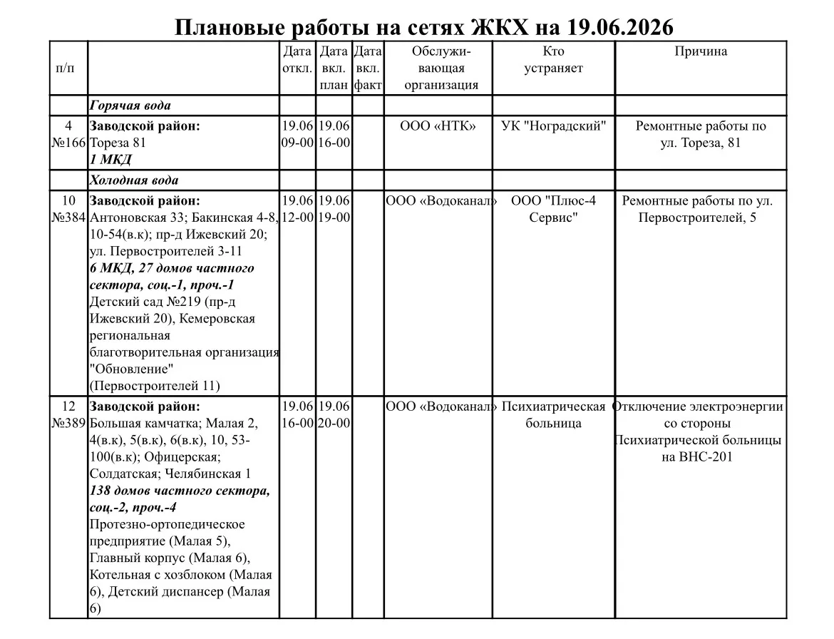 📣 Плановые работы на сетях по Заводскому району.

#Заводскойрайон
#Новокузнецк