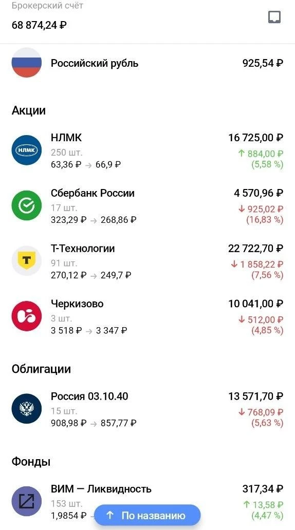 Продолжаю участвовать в акции от Совкомбанк Инвестиции