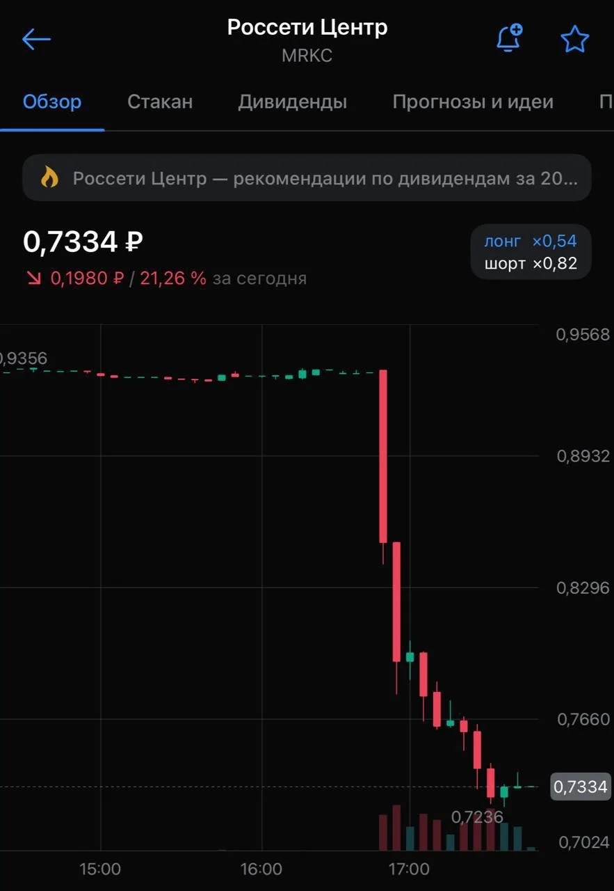 Изображение 2 к публикации «PROFIT»