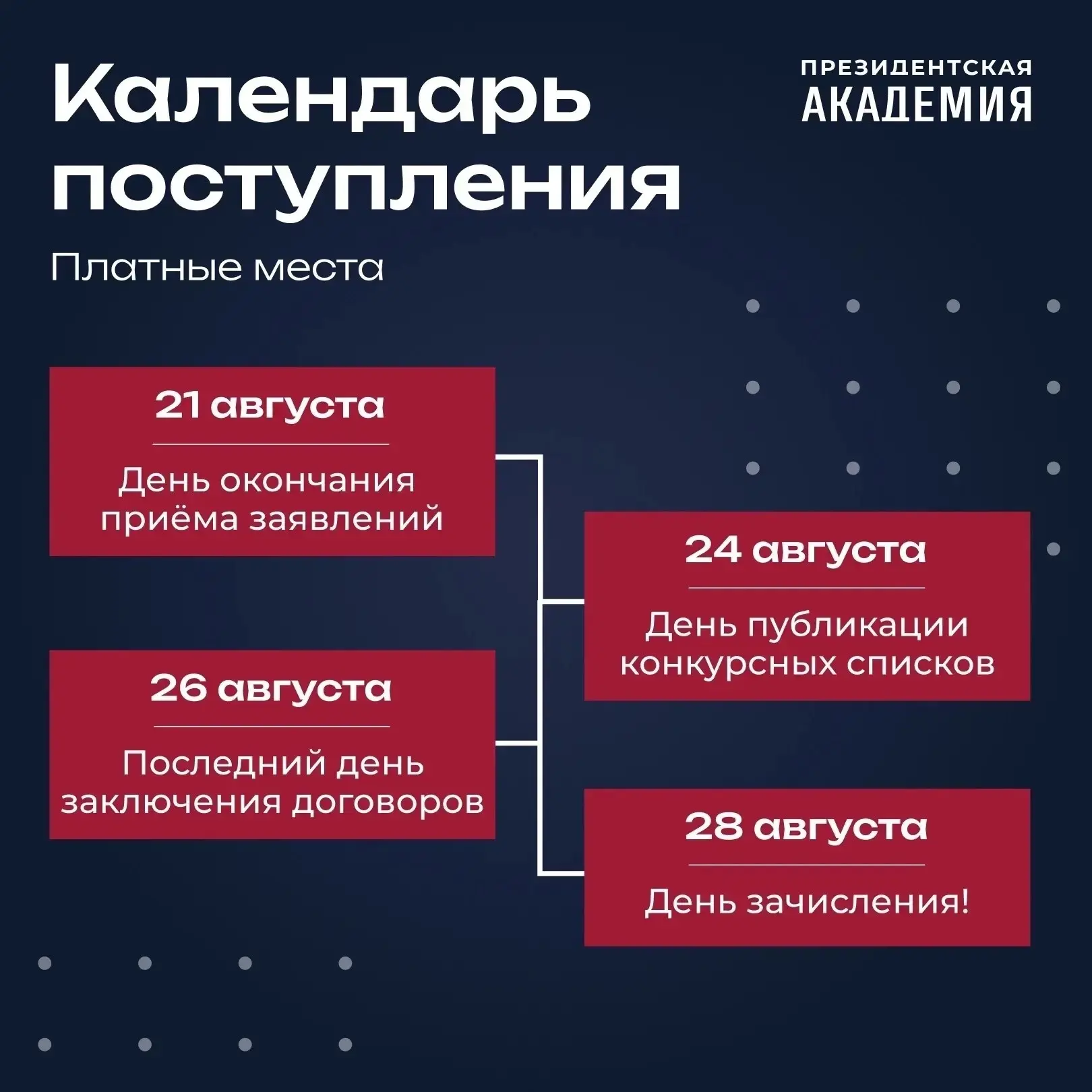 Уважаемые абитуриенты!