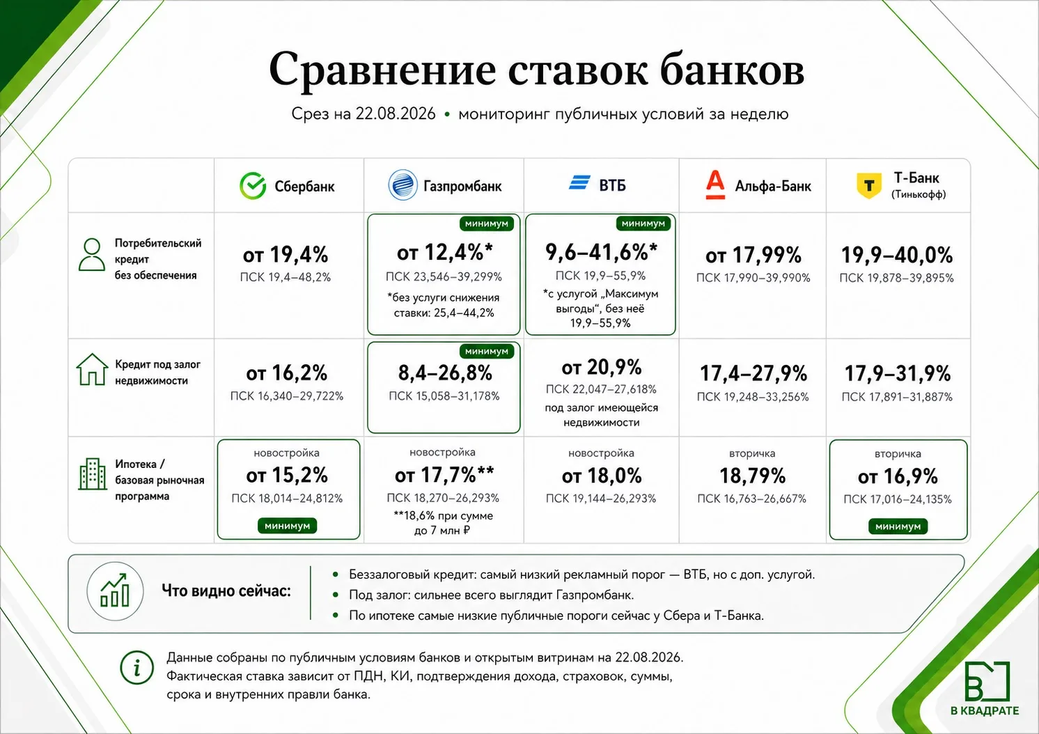 Суббота. Кто-то с утра выбирает, куда поехать отдыхать. Кто-то открывает банковские ста...
