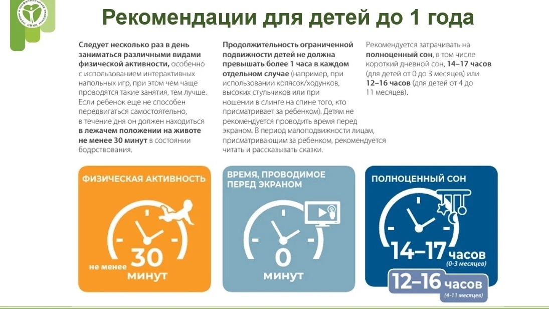 💪Повышение физической активности – приоритетная задача во всем мире