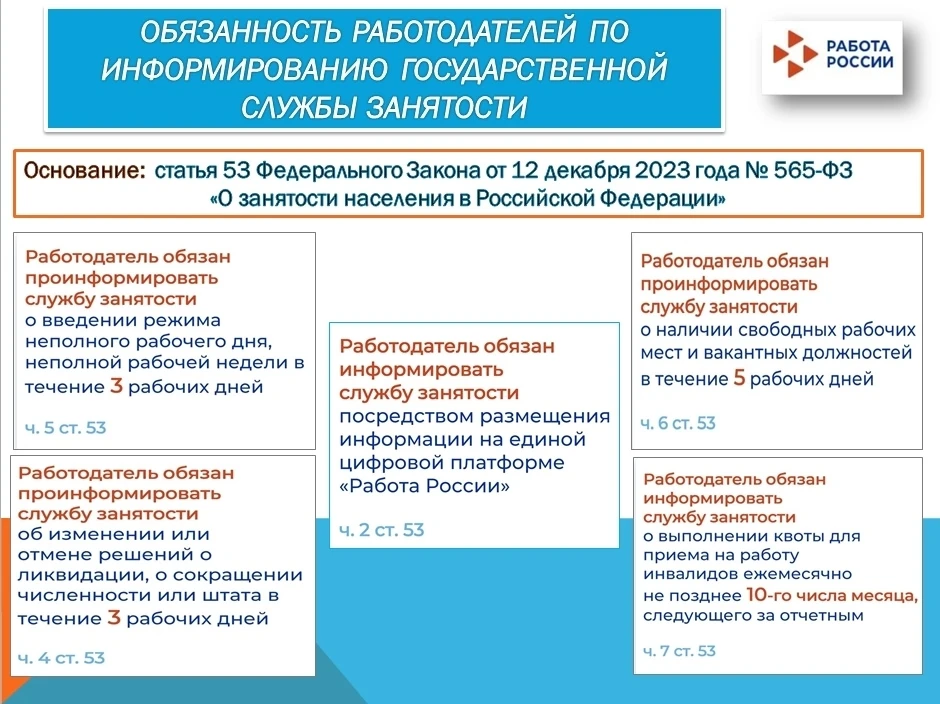 📢 Обязанности работодателей по информированию службы занятости: что ещё важно знать 📢