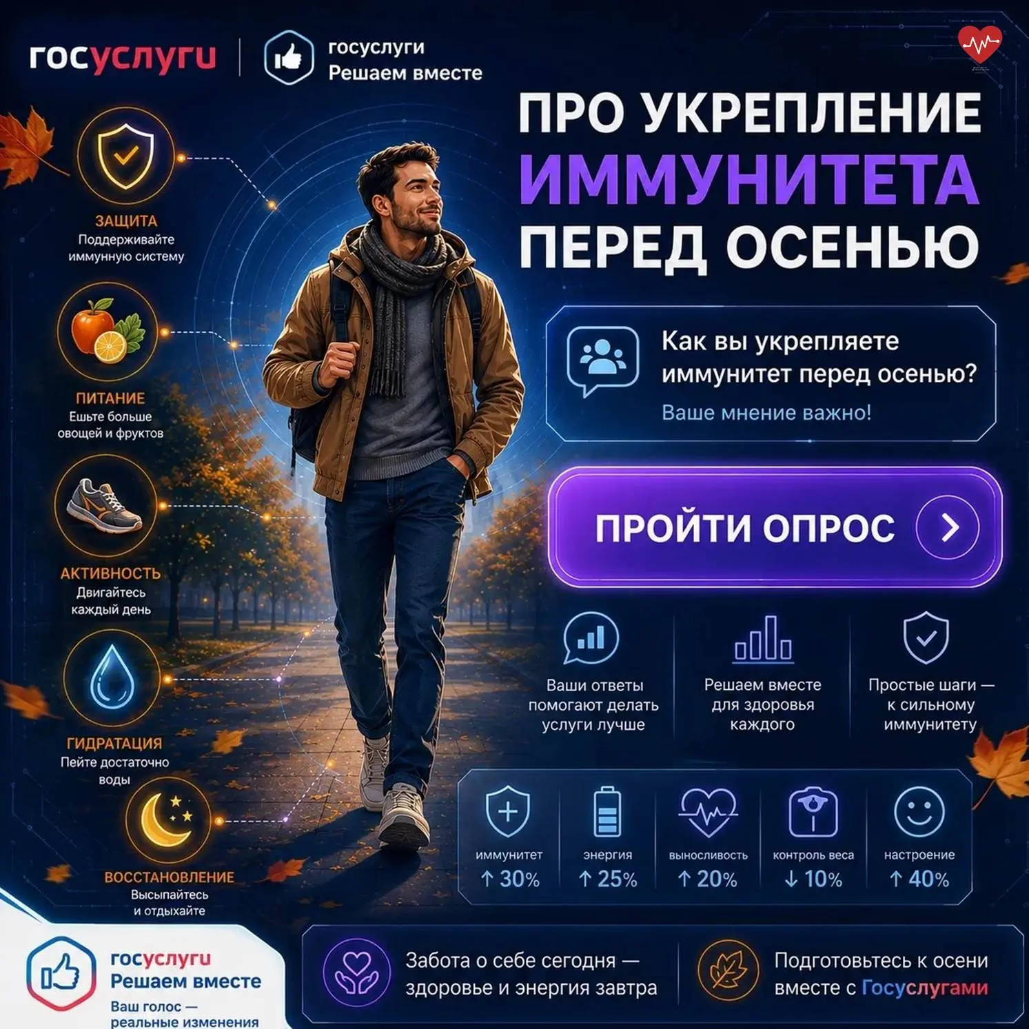 Осень — время простуд и вирусов. Какие меры профилактики вы считаете самыми эффективным...