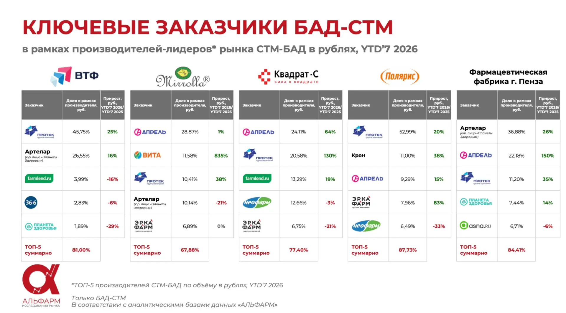 ТЕМА: Фарма
