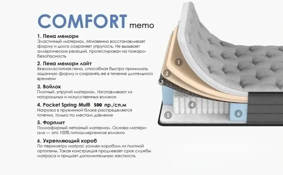 Матрас Сомово Comfort Memo 1600*2000
Высота 23 см
Уровень жесткости - Средний
Независимый пружинный 