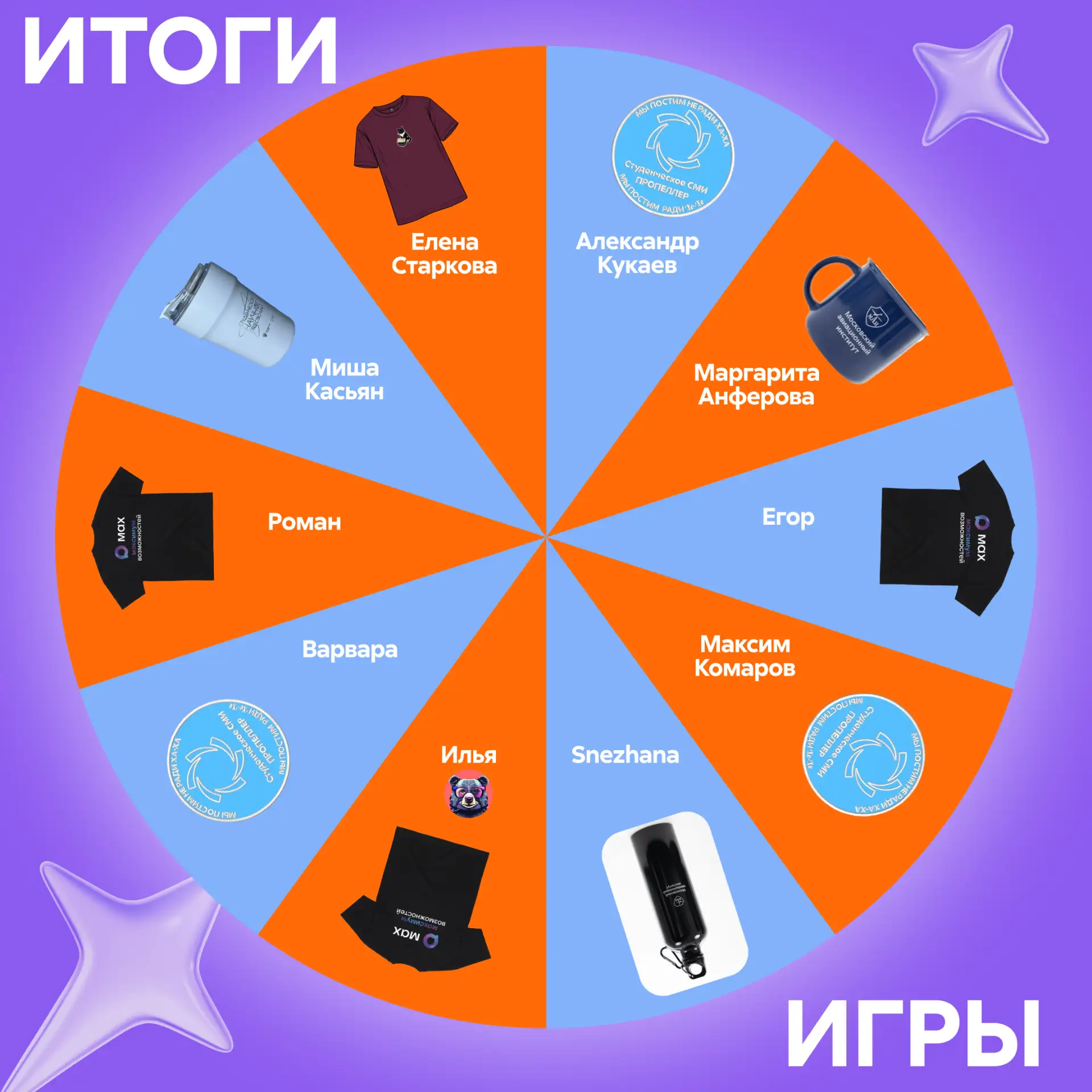 Победителям напишем в ближайшее время

Ну как отдохнули за выходные? 💀