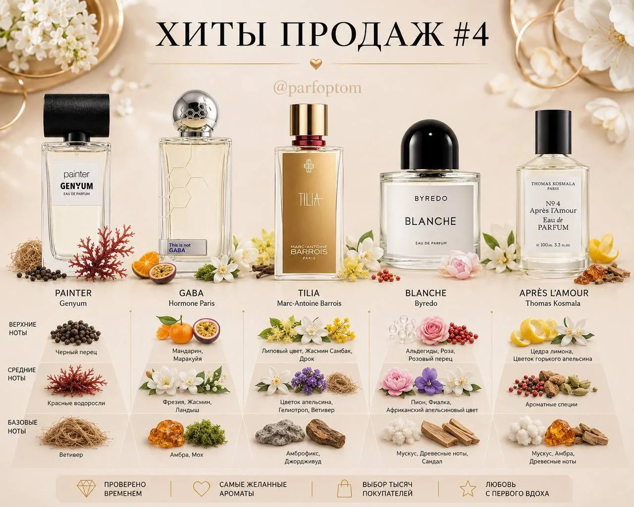 🏆Сет «Хиты продаж #4»
