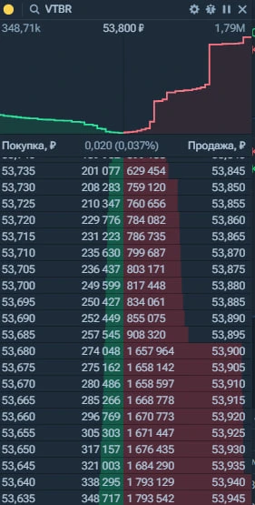 #VTBR