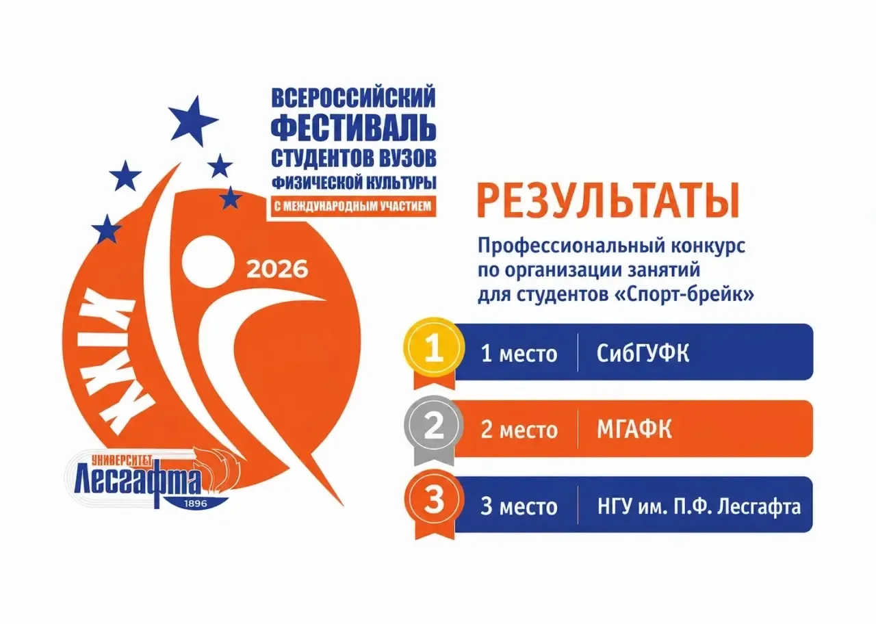 🏆 Итоги четвертого дня XXIX Всероссийского фестиваля студентов вузов физической культуры с междунаро