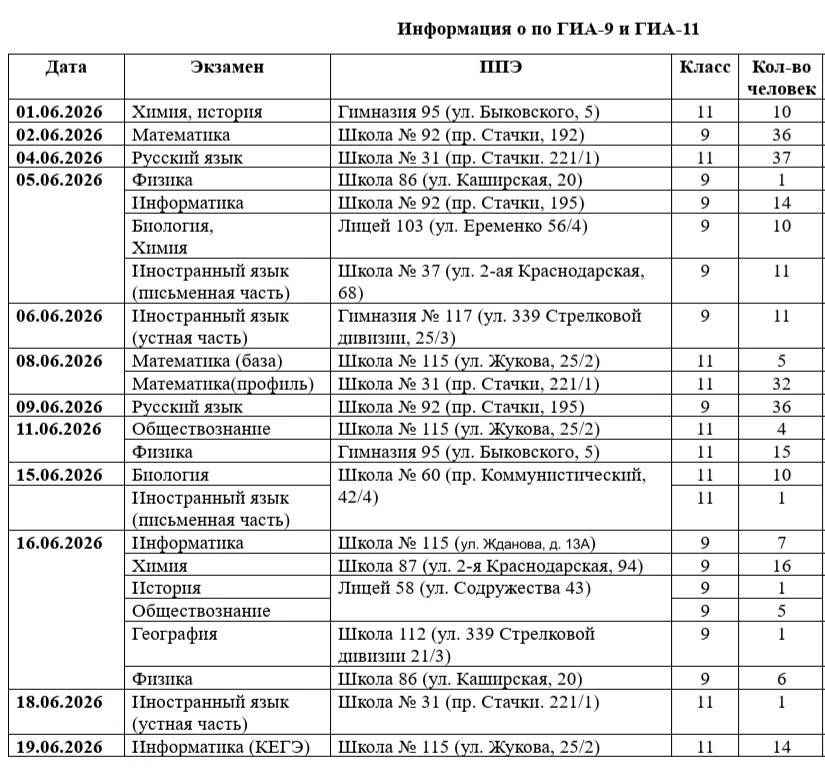 Актуализируем график ГИА для обучающихся 9х и 11х классов и консультаций для одиннадцат...