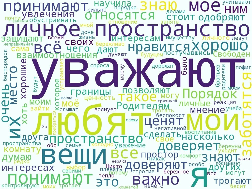 Что чувствует ваш подросток, когда вы просто открываете дверь его комнаты?