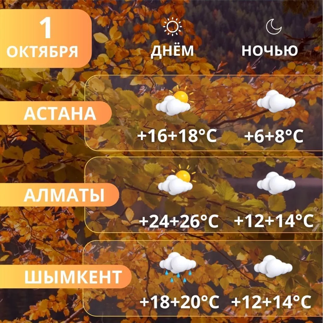 Погода в мегаполисах Казахстана 1 октября по прогнозу “Казгидромета”