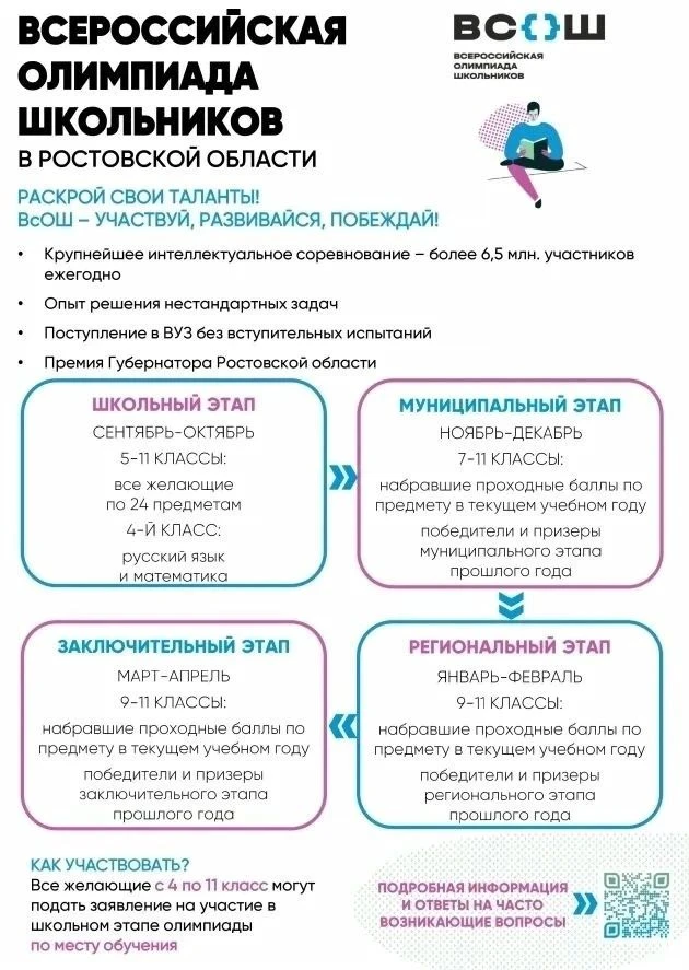 ВсОШ-2026