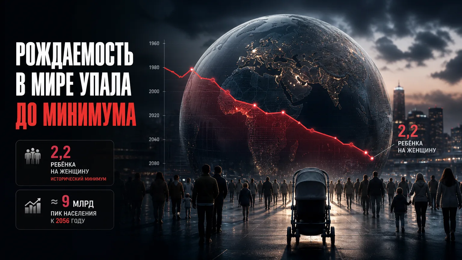 🌍 Рождаемость в мире упала до исторического минимума