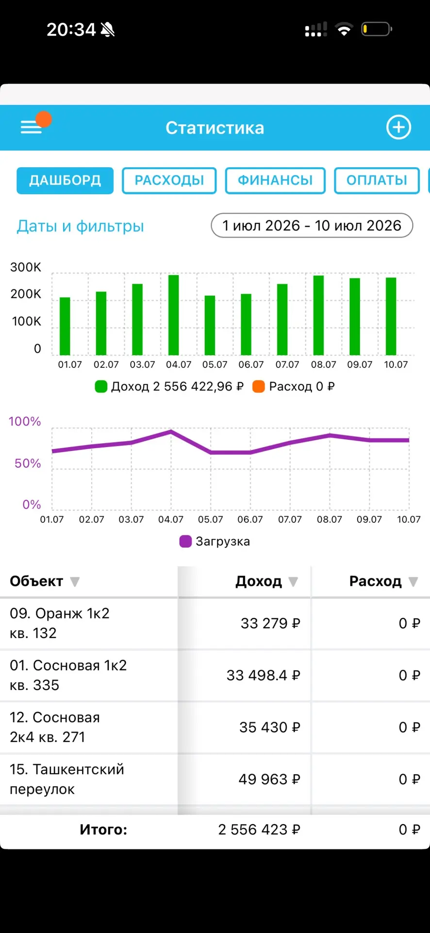 Первые 10 дней, уже 2,5 млн в кассе, +- 250к в день 🥳. (Жаль только что 60% денег пока еще на площа