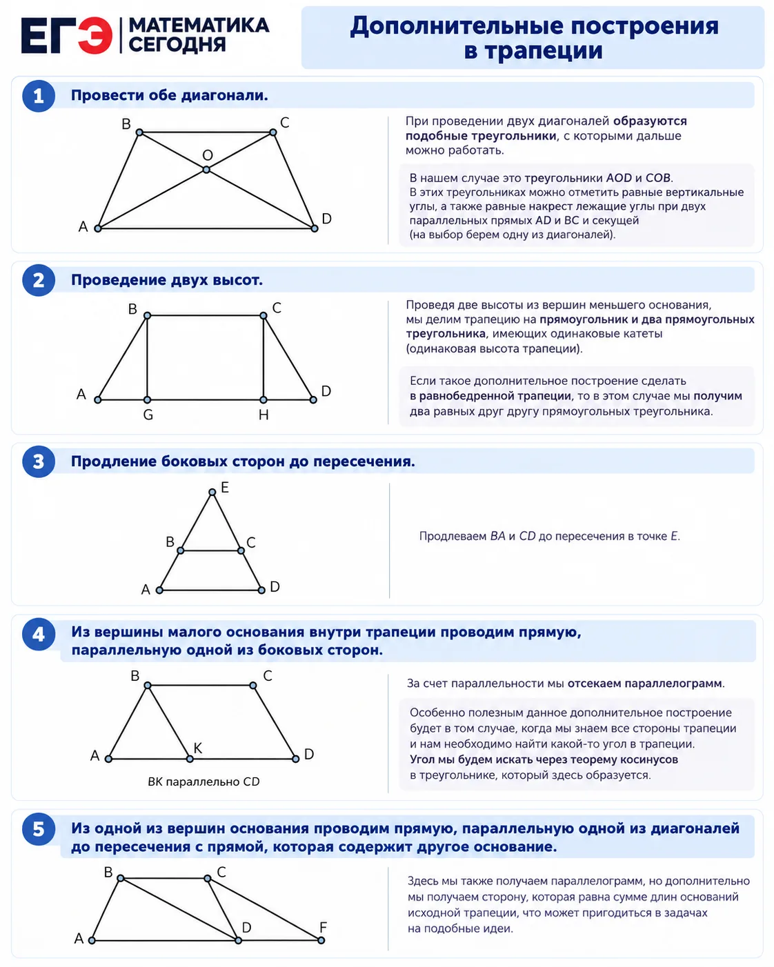 📐 Дополнительные построения в трапеции