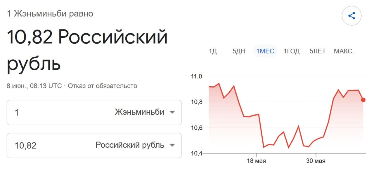 Дорогие друзья — актуальные курсы на сегодня!

Они постепенно начинают расти, но при этом пока остаю