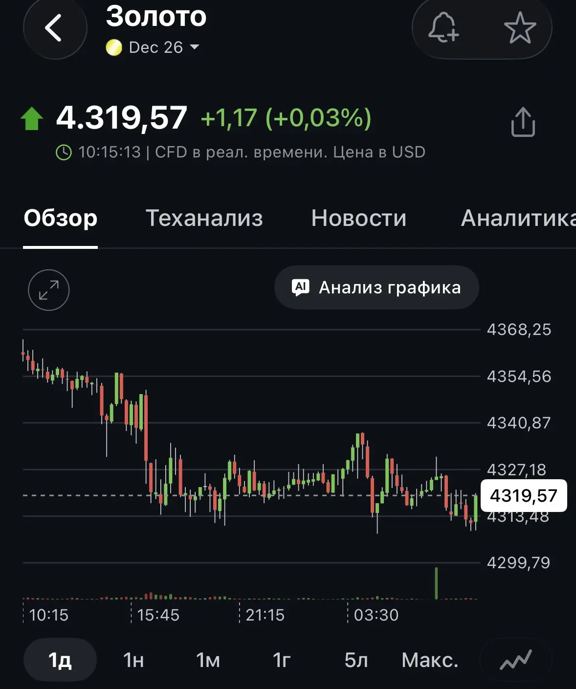 #золото #корректировки