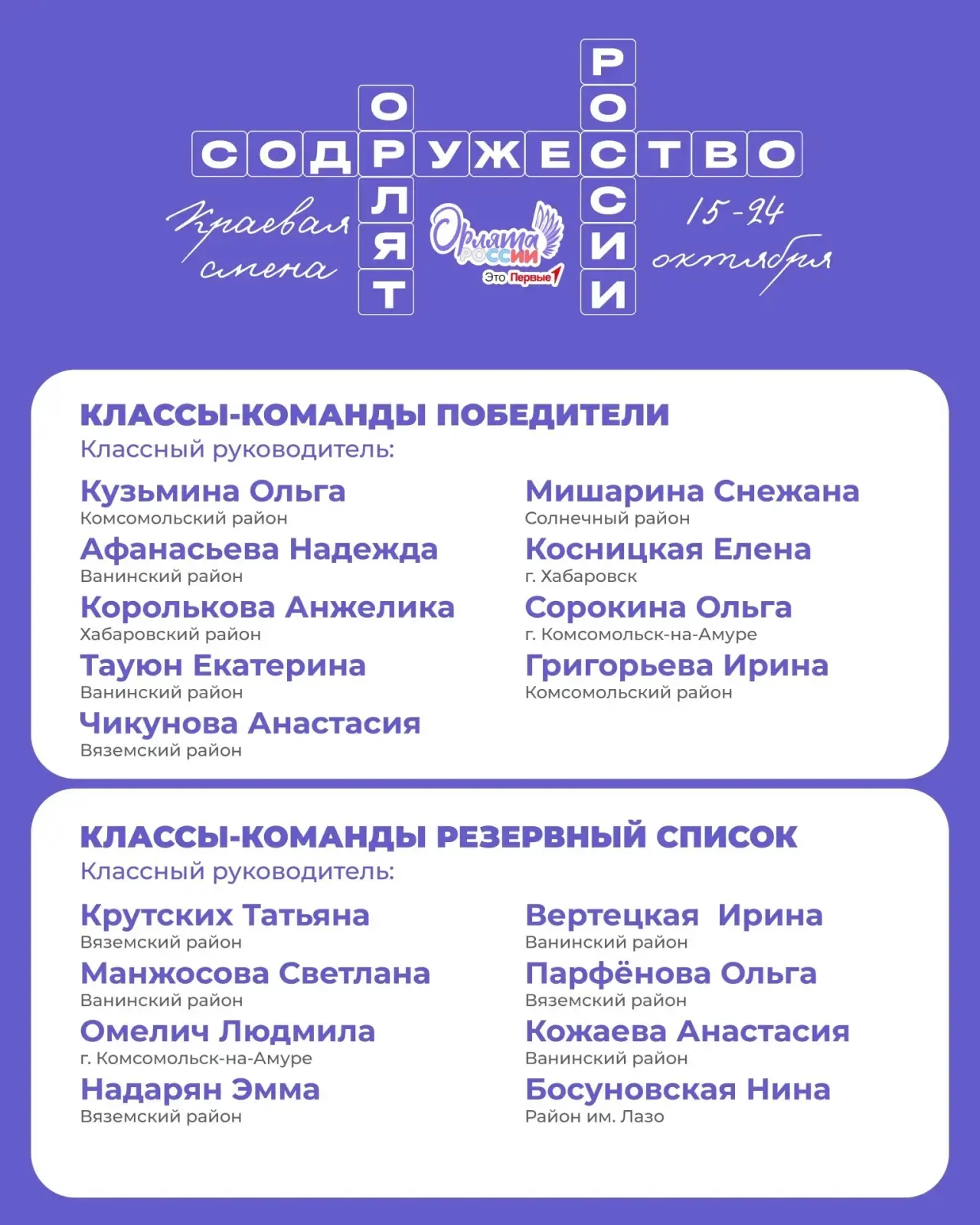 🦅 Встречаем участников краевой профильной смены «Содружество Орлят России»!